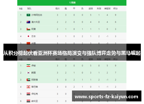 从积分榜起伏看亚洲杯赛场格局演变与强队博弈走势与黑马崛起