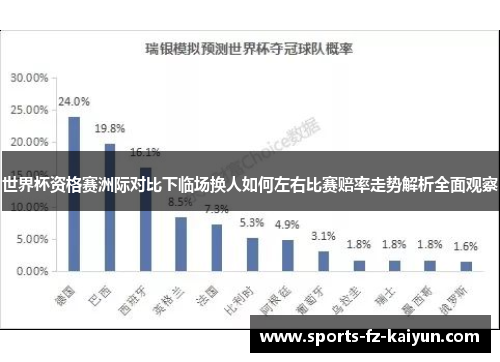 世界杯资格赛洲际对比下临场换人如何左右比赛赔率走势解析全面观察