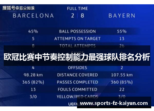 欧冠比赛中节奏控制能力最强球队排名分析