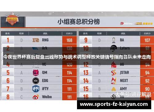 今夜世界杯赛后复盘出线形势与战术调整释放关键信号指向各队未来走向