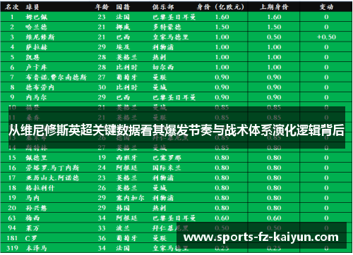 从维尼修斯英超关键数据看其爆发节奏与战术体系演化逻辑背后