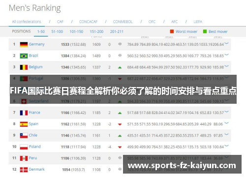 FIFA国际比赛日赛程全解析你必须了解的时间安排与看点重点 FIFA国际比赛日赛程全解析你必须了解的时间安排与看点重点