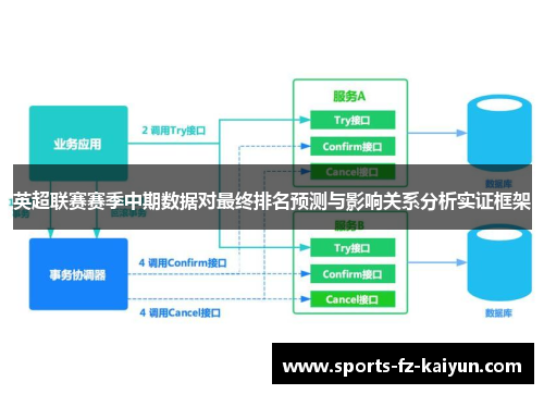 英超联赛赛季中期数据对最终排名预测与影响关系分析实证框架 英超联赛赛季中期数据对最终排名预测与影响关系分析实证框架