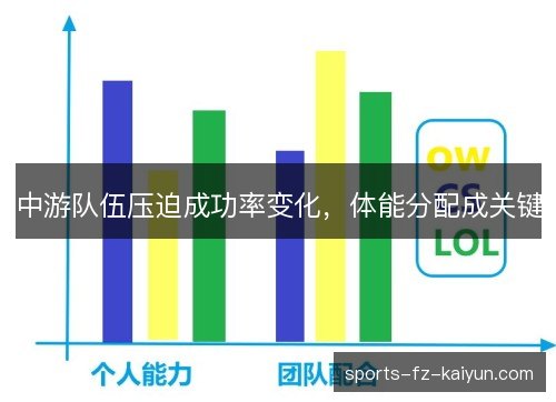 中游队伍压迫成功率变化，体能分配成关键