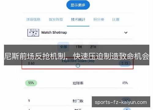 尼斯前场反抢机制,快速压迫制造致命机会 尼斯前场反抢机制,快速压迫制造致命机会